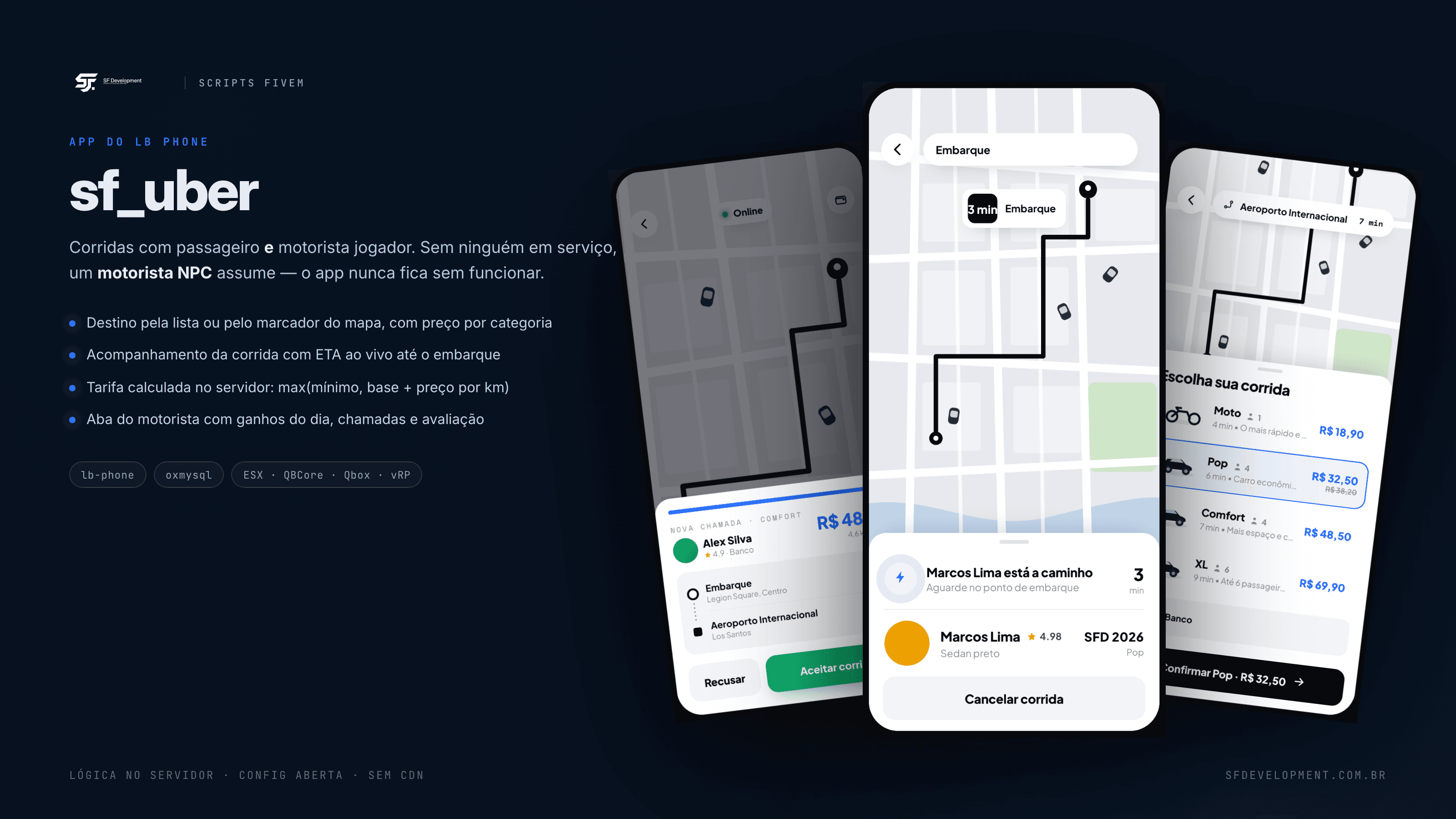 Apresentação do SF Uber